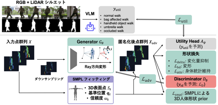 2026miru_LiDAR_chiba.png