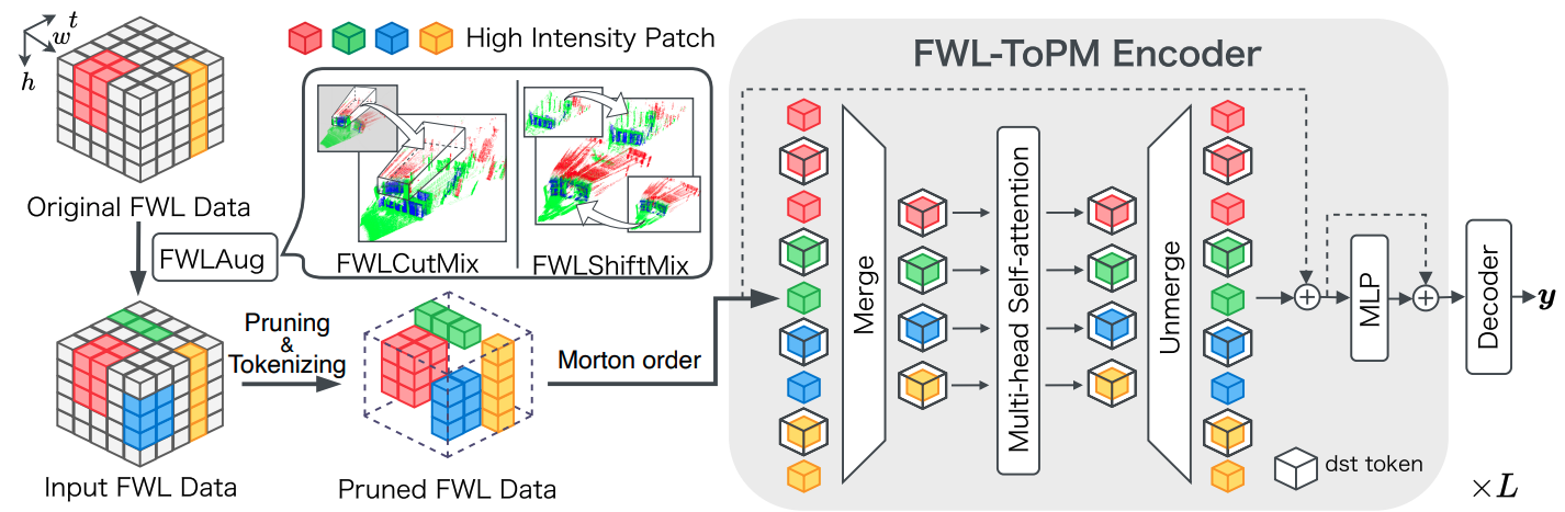 2026neurips_oishi.png